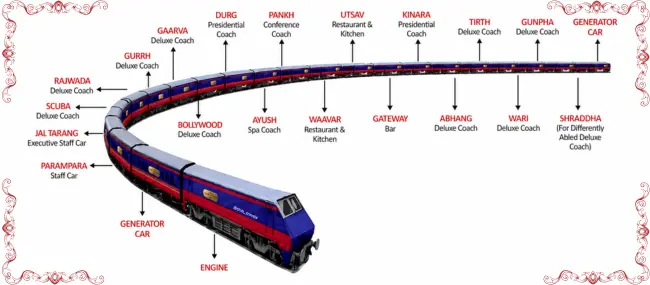 deccan odyssey train coaches names